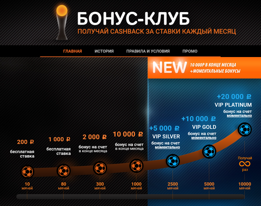 Букмекерская контора Winline (Винлайн): отзывы и зеркала сайта | Winline 30 com букмекерская контора : ставки беларусь www power