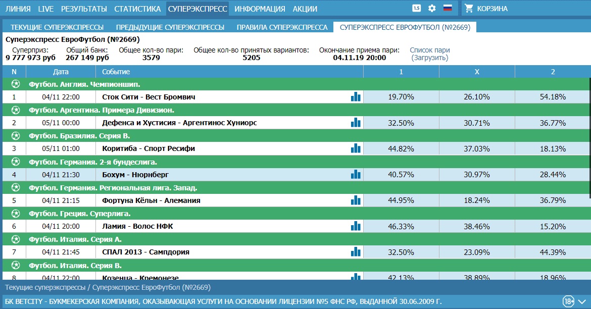 тираж тотализатора бет сити