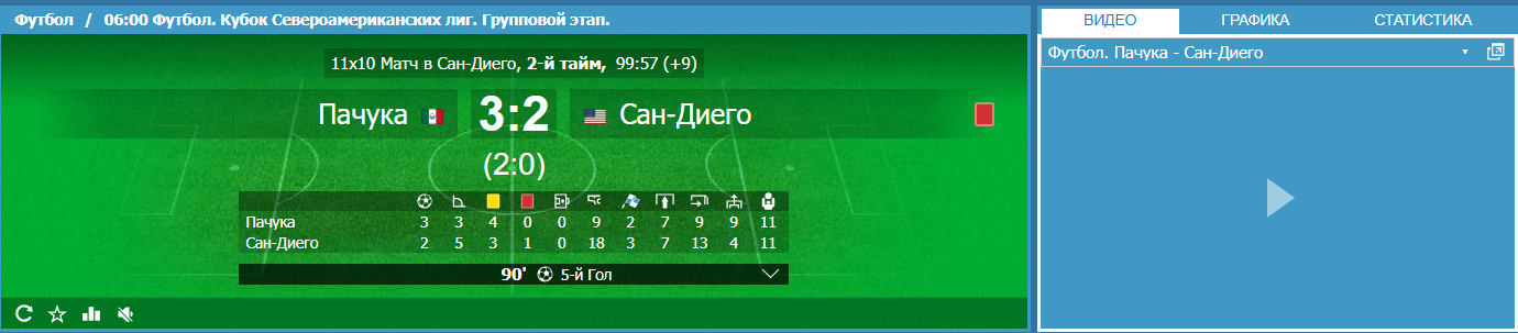 Видео трансляции БК Бетсити