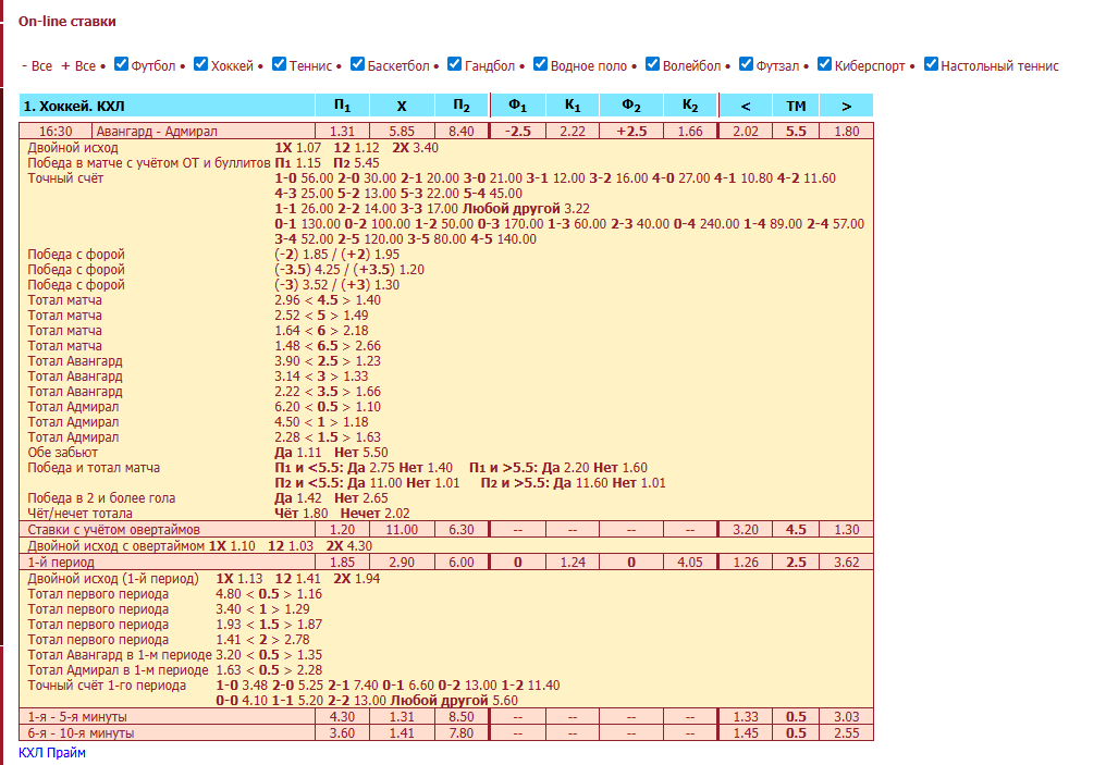 ставки на хоккей