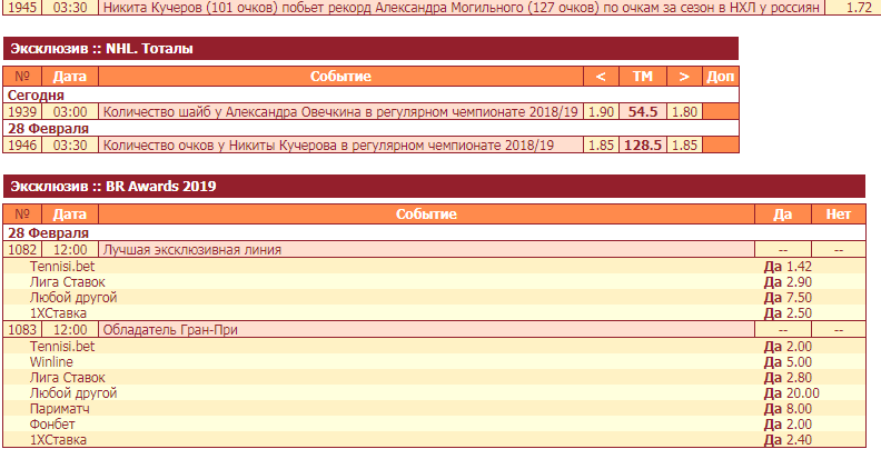 эксклюзив tennesi bet