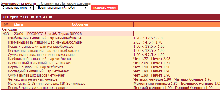 лотереи в тенниси ком