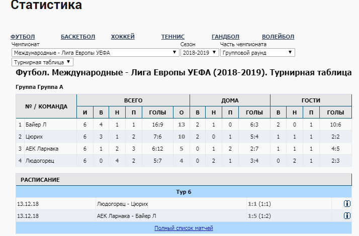 Раздел статистики в zenitwin