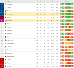 "Аталанта" - "Наполи". Прогноз на матч Серии А 02.07.2020 ...