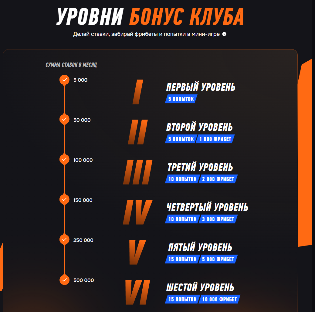 бонусы винлайн