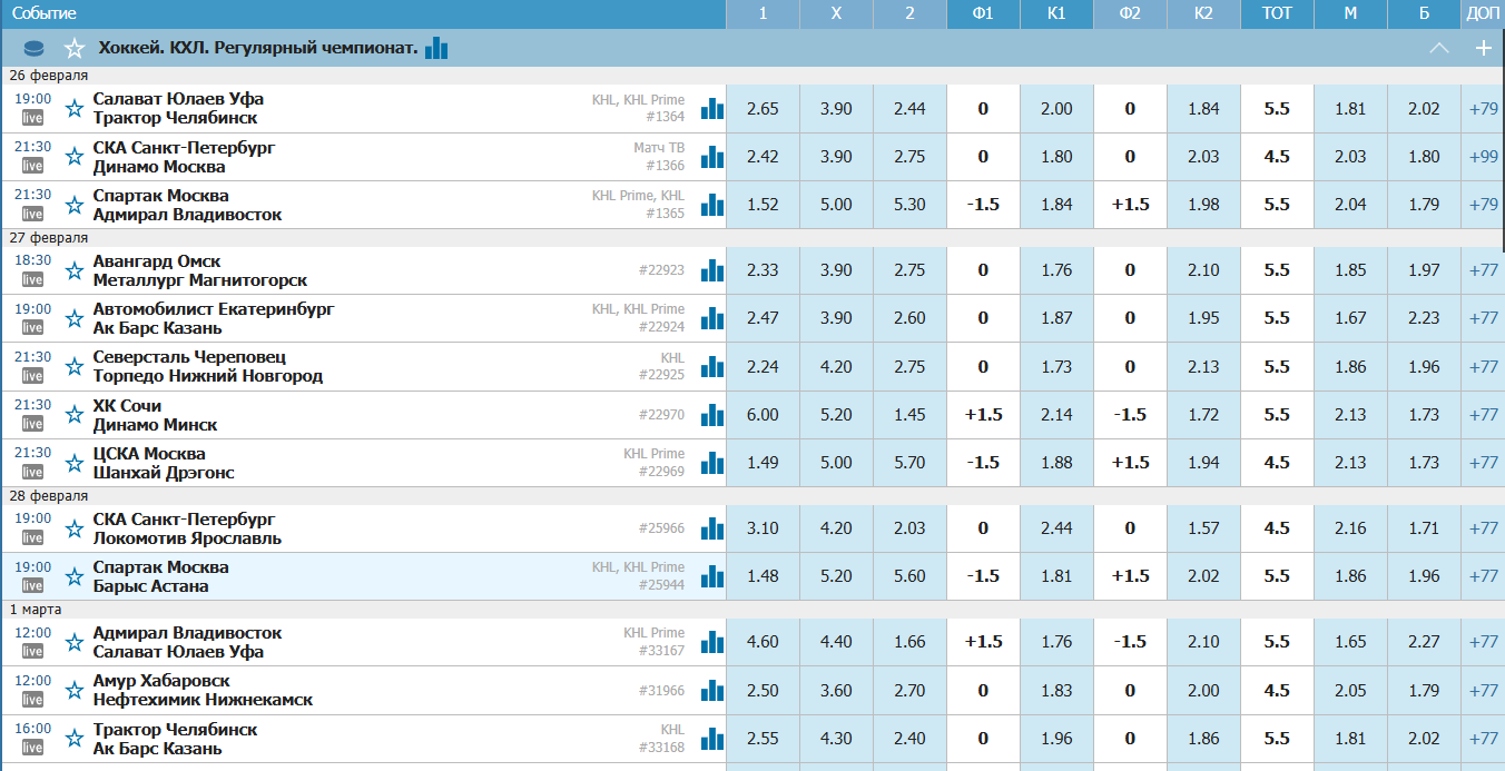 ставки Бетсити