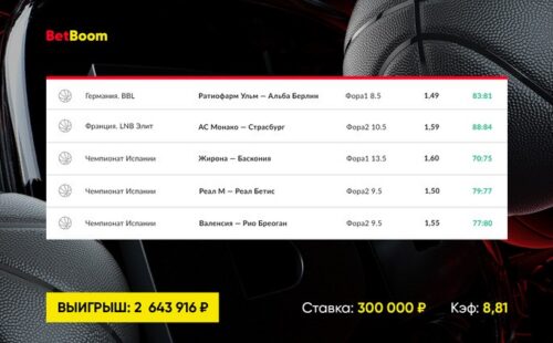 Беттор из Betboom заработал на экспрессе более 2.6 млн рублей