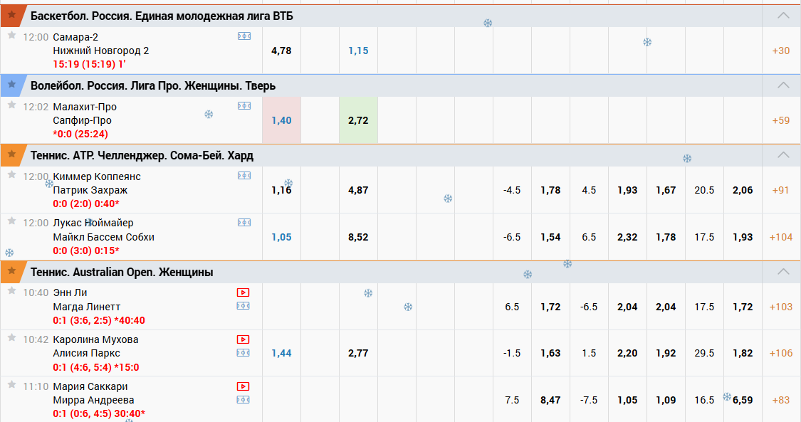 ставка для вывода фрибетов