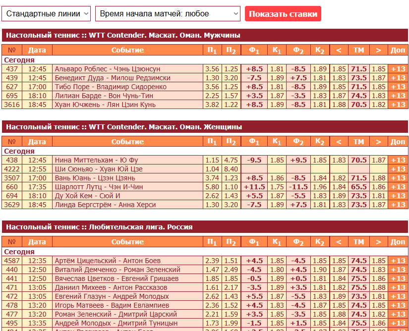 ставки в Тенниси