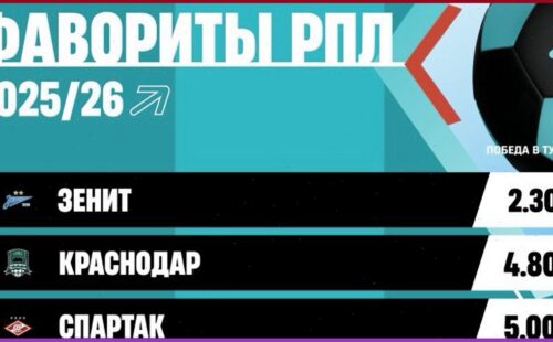 БК PARI назвала Зенит, Краснодар и Спартак в числе главных фаворитов на победу в следующем сезоне чемпионата России