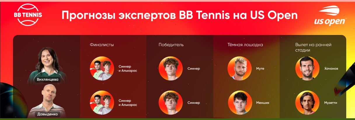 Эксперты BB Tennis назвали главных фаворитов и «темных лошадок» US Open-2025