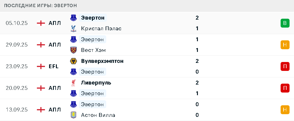 Эвертон
