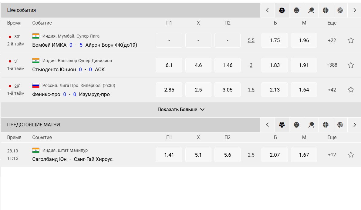 ставки Бет-М