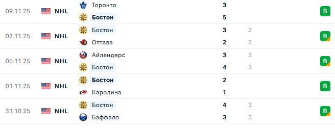 Бостон — Торонто прогноз на матч