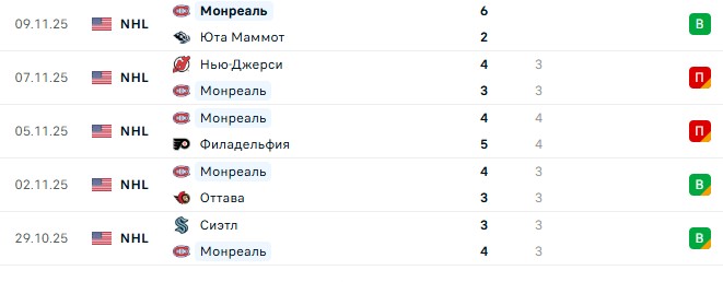 Монреаль — Лос-Анджелес прогноз на матч