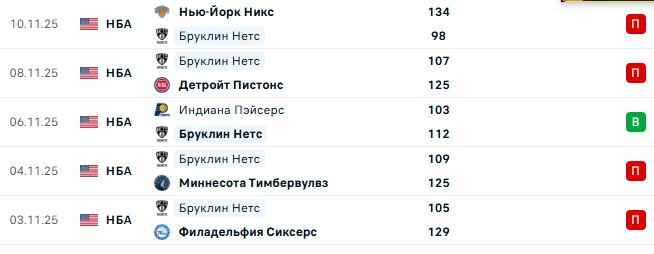 Бруклин — Торонто прогноз на матч