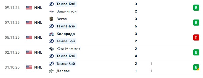 Тампа-Бэй — Нью-Йорк прогноз на матч