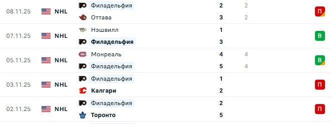 Филадельфия — Эдмонтон прогноз на матч 
