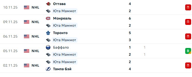 Юта — Баффало прогноз на матч