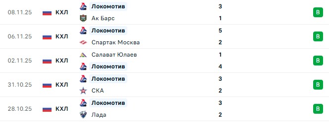 Торпедо — Локомотив прогноз на матч