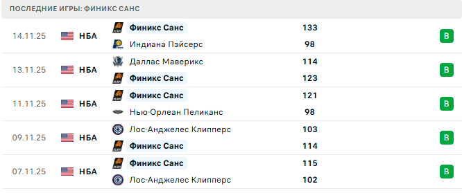 Прогноз на матч Финикс – Атланта 17 ноября от 24-bet.ru