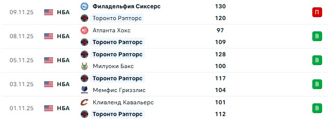 Бруклин — Торонто прогноз на матч