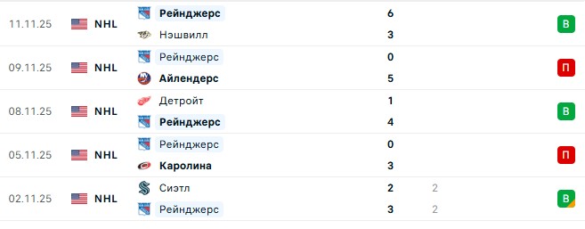 Тампа-Бэй — Нью-Йорк прогноз на матч