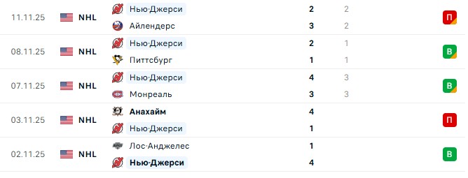 Чикаго — Нью-Джерси прогноз на матч 