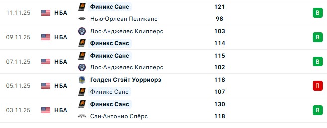 Даллас — Финикс прогноз на матч 