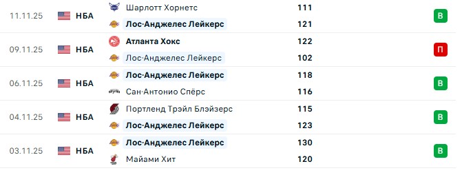 Оклахома — Лос-Анджелес прогноз на матч 1