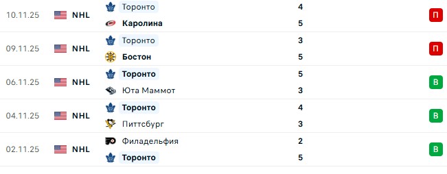 Бостон — Торонто прогноз на матч