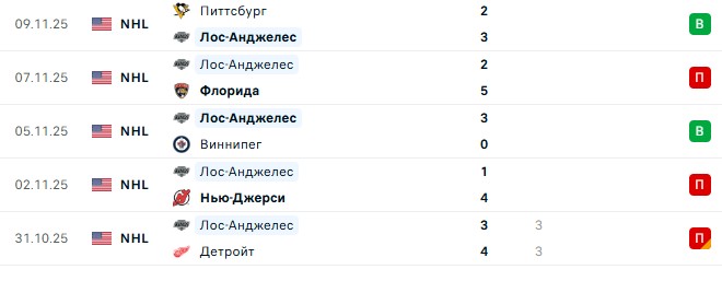 Монреаль — Лос-Анджелес прогноз на матч