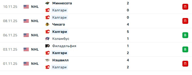 Сент-Луис — Калгари прогноз на матч 