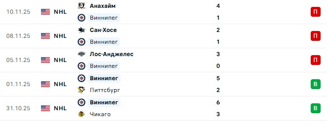 Ванкувер — Виннипег прогноз на матч