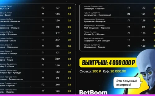 Клиент БК BetBoom выиграл 4 млн рублей благодаря ставке в 200 руб при коэффициенте 20000
