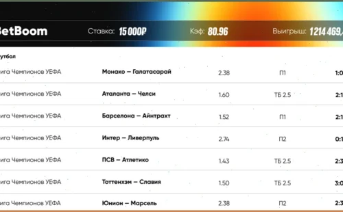 Судейские решения спасли лайв-экспресс клиента БК BetBoom на матчах Лиги чемпионов: беттор получил выплату свыше 1,2 млн рублей