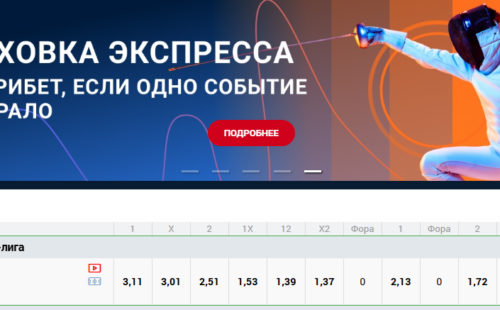 Что такое фора в БК Зенит и как её использовать