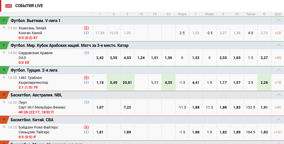 События Зенит