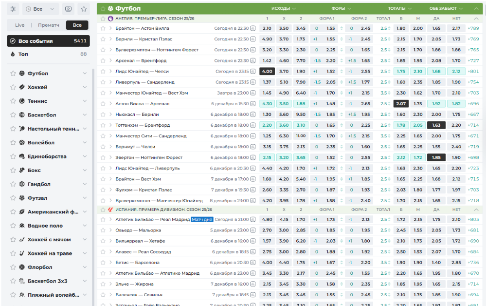 выбор событий