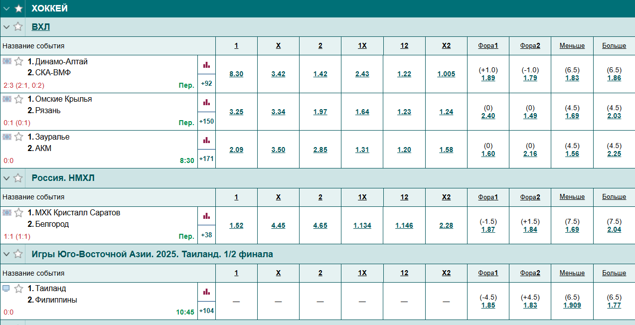 линия ставок