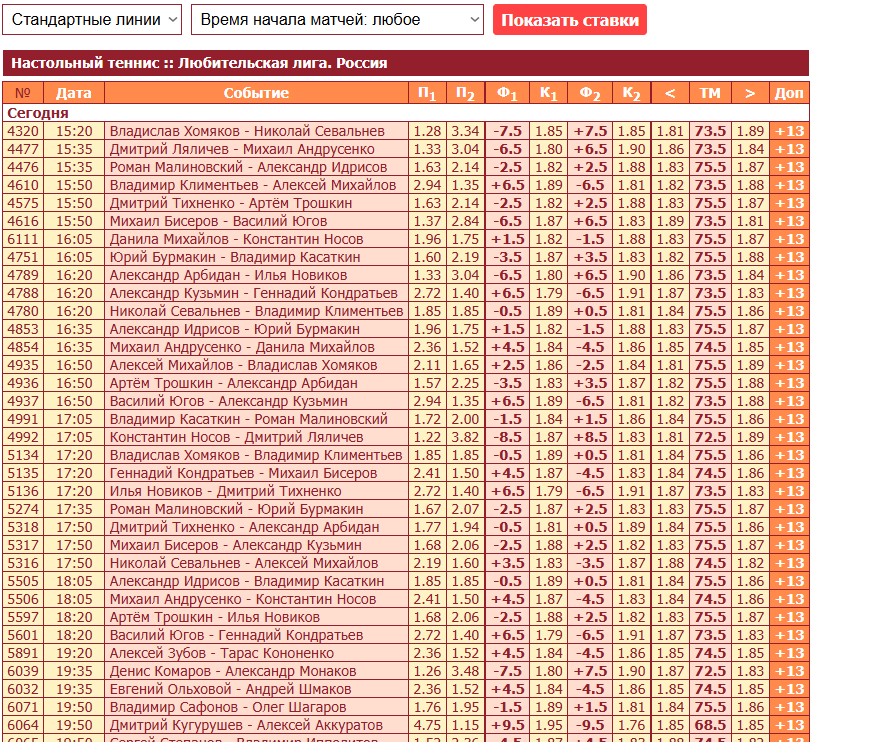 линия ставок Тенниси