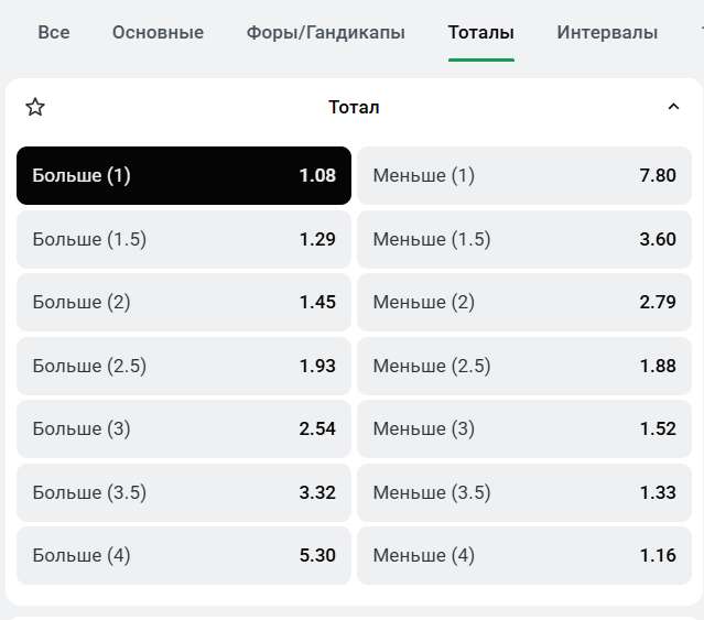 поставить тотал Леон