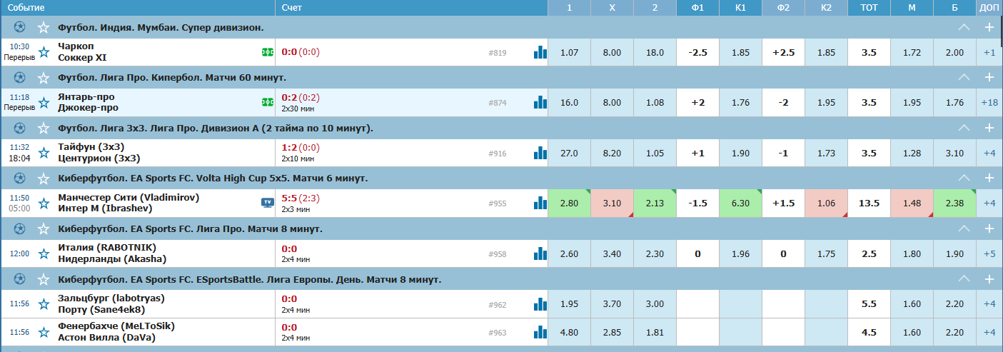 события Бетсити