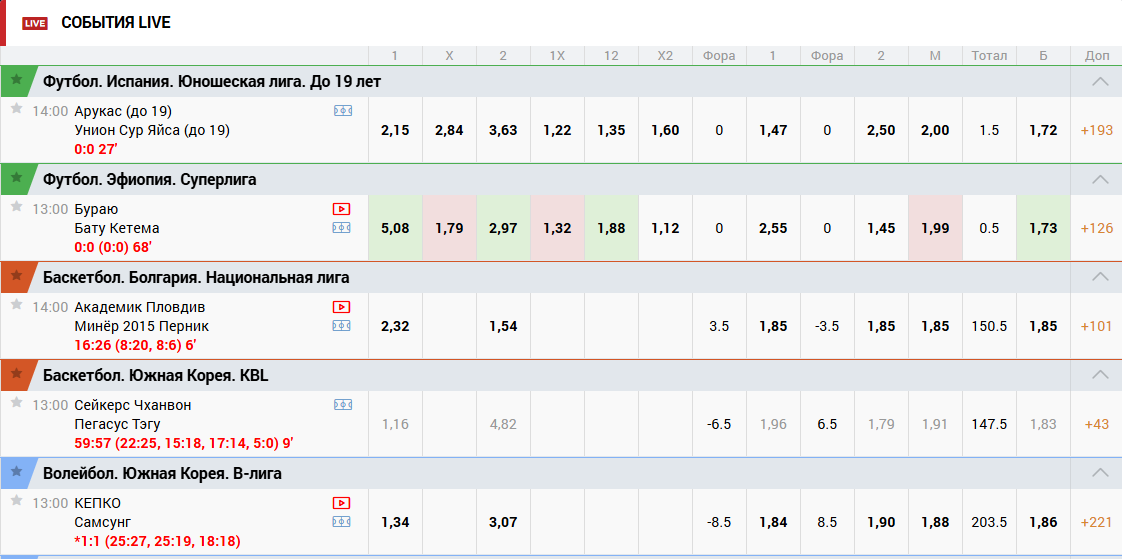 события Зенит