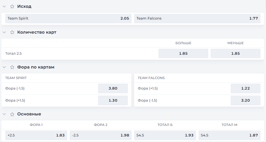 ставка Пари на фору