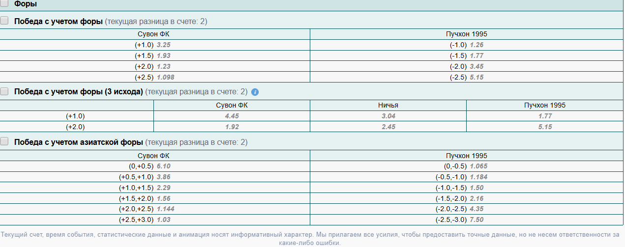 ставка на фору