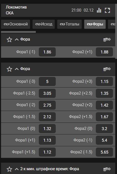 ставка на фору