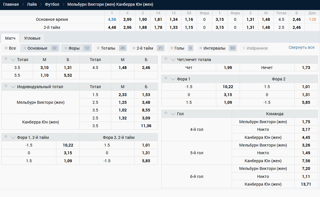 ставка на фору