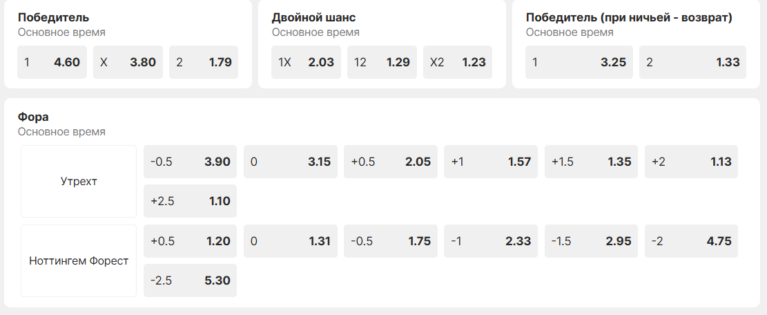 ставки фора