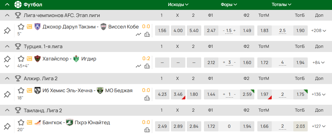 ставки на футбол